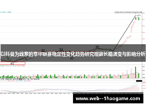 以科曼为线索的意甲联赛稳定性变化趋势研究观察长期演变与影响分析