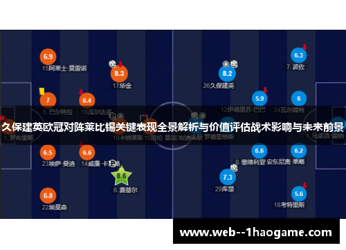 久保建英欧冠对阵莱比锡关键表现全景解析与价值评估战术影响与未来前景