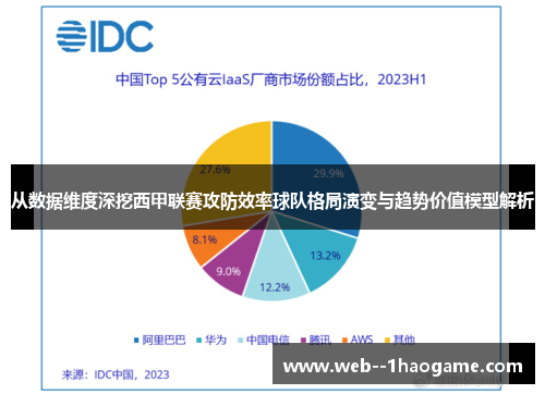 从数据维度深挖西甲联赛攻防效率球队格局演变与趋势价值模型解析