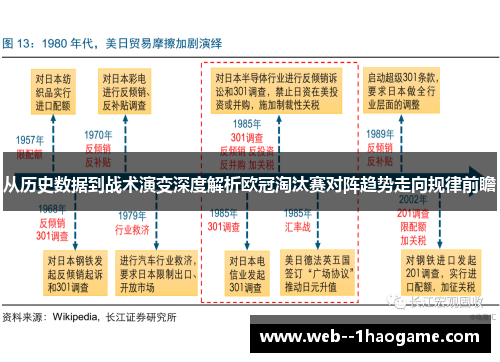 从历史数据到战术演变深度解析欧冠淘汰赛对阵趋势走向规律前瞻