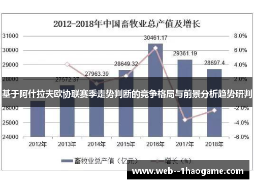 基于阿什拉夫欧协联赛季走势判断的竞争格局与前景分析趋势研判